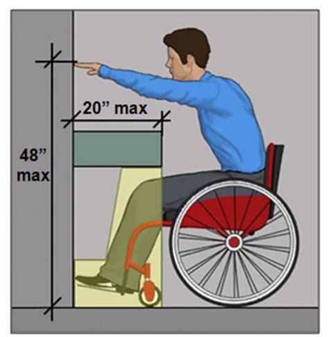 access control card reader mounting height|Chapter 3: Operable Parts .